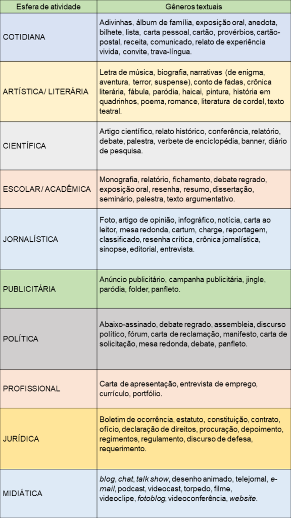 (PDF) Travessias em língua portuguesa Pesquisa linguística, ensino e  tradução organizado por