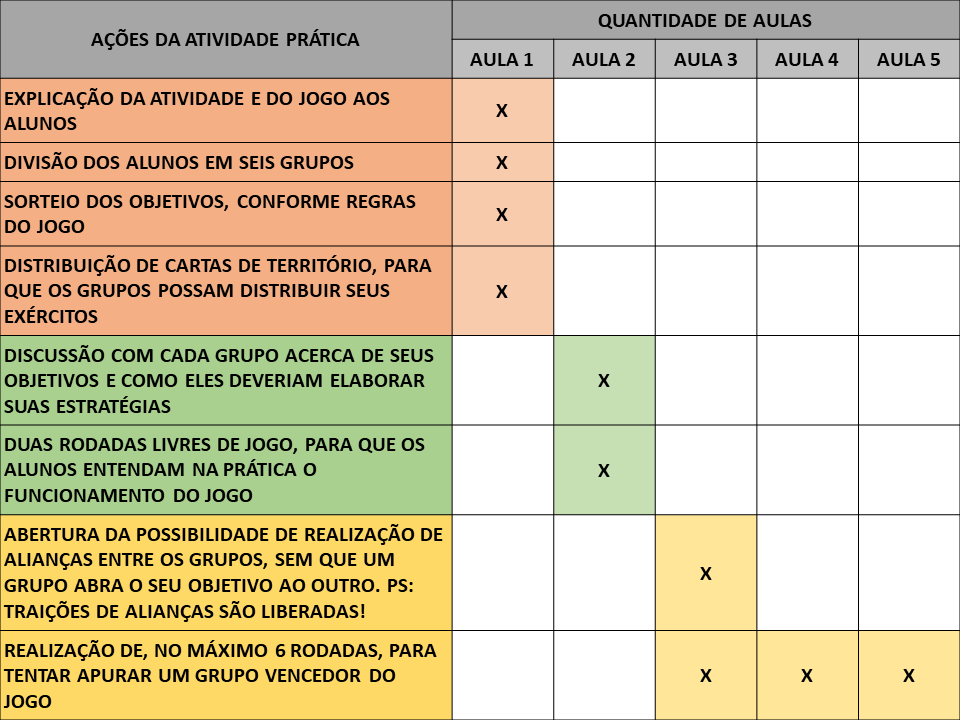 jogos de História para sala de aula 